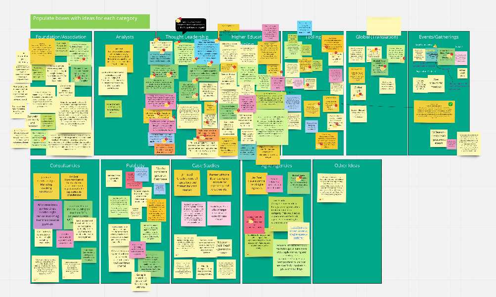 SprintTwo Ecosystem affinity group miro board